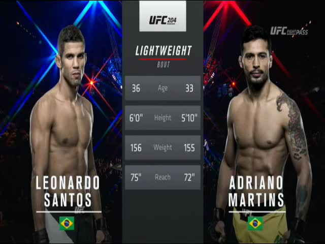 Leonardo Santos Vs Adriano Martins Ufc Full Fight Part Mma Video