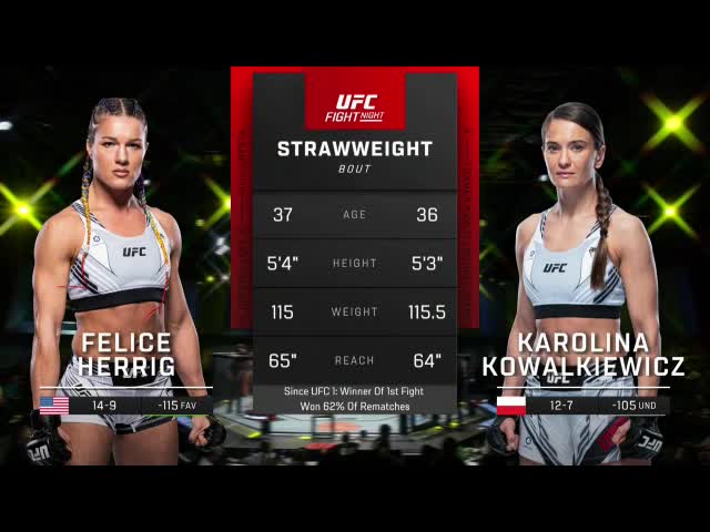 Felice Herrig Vs Karolina Kowalkiewicz Full Fight UFN 207 Part 1 MM