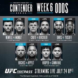 Dana White's Tuesday Night Contender Series - Season 2, Episode 6