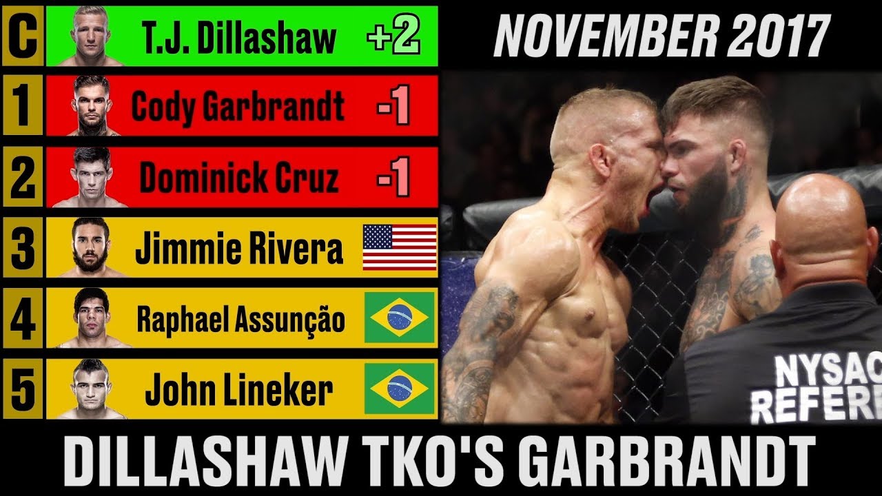 UFC Men's Bantamweight Rankings A Complete History MMA Video