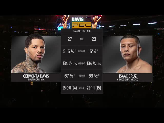 Gervonta Davis vs Isaac Cruz Full Fight Premier Boxing Champions Part I