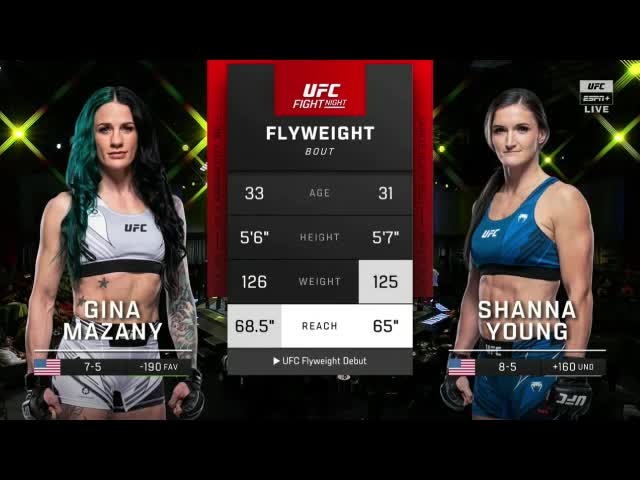 Gina Mazany vs Shanna Young Full Fight UFC on ESPN 35 Part A MMA Video