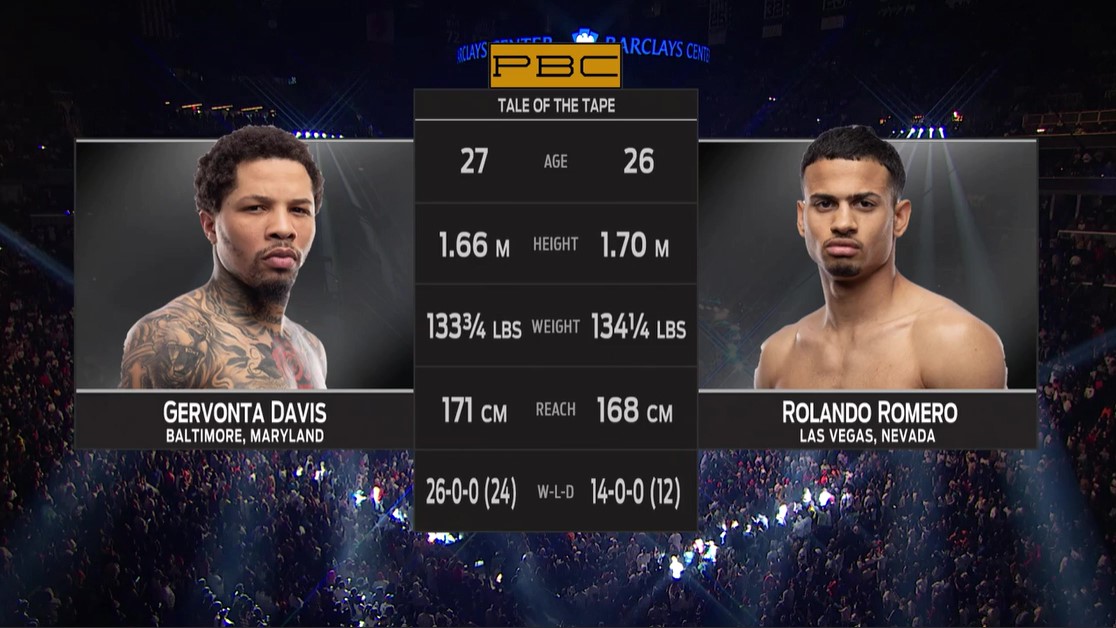 Como assistir Gervonta Davis x Rolando Romero ao vivo online