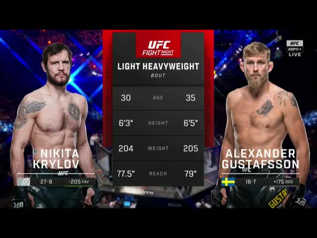 Nikita Krylov vs Alexander Gustafsson Full Fight UFN 208 London Part 1