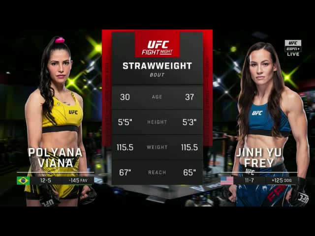 Polyana Viana vs. Jinh Yu Frey Full Fight UFC Fight Night 214 Part ...