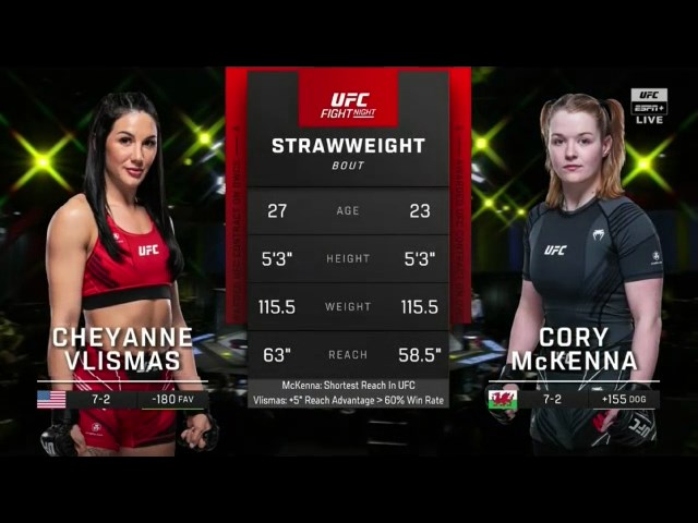 Cheyanne Vlismas vs. Cory McKenna Full Fight UFC Fight Night 216 Pa...