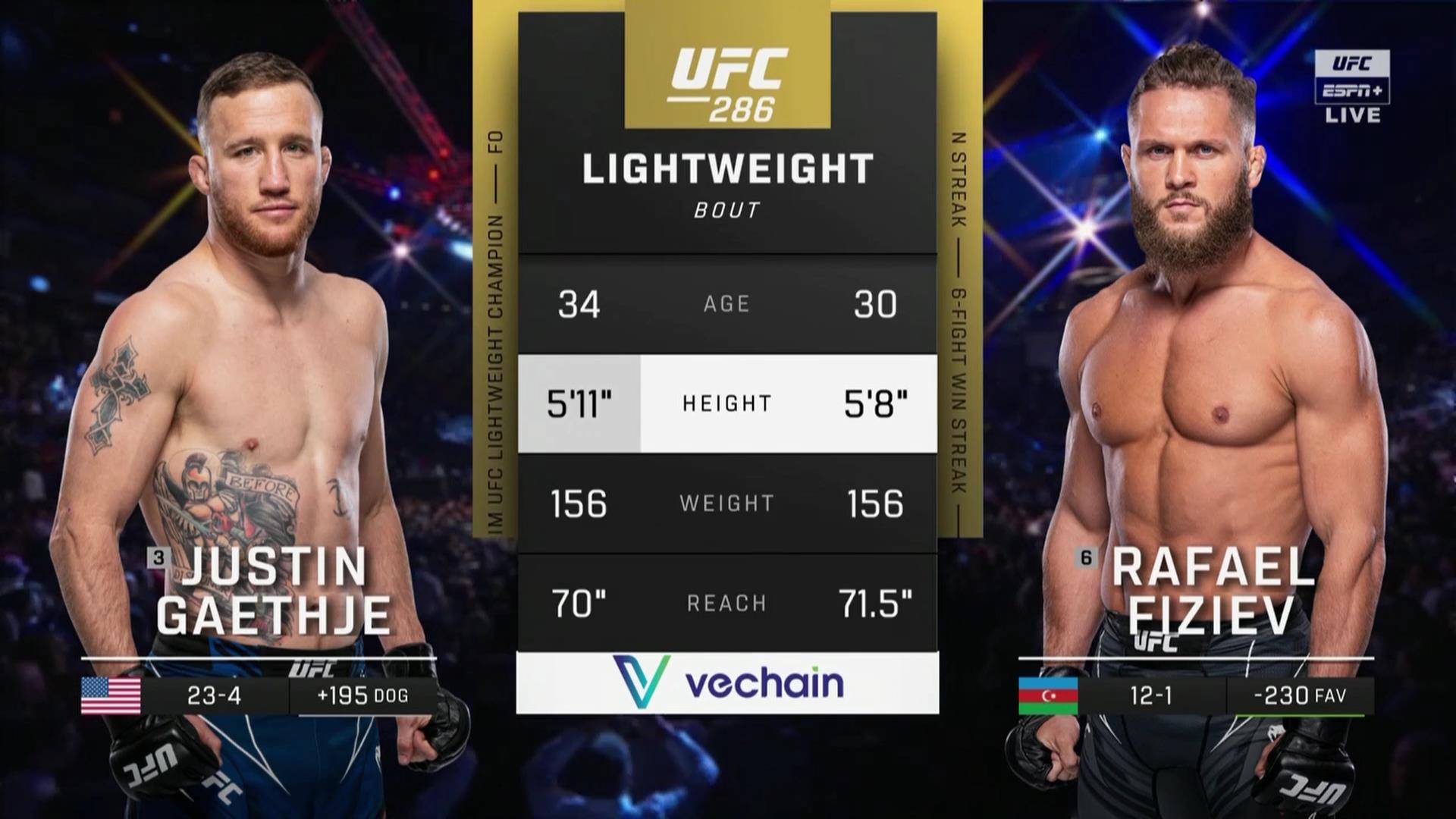 Justin Gaethje Vs Rafael Fiziev Full Fight Ufc 286 London Part I Mm