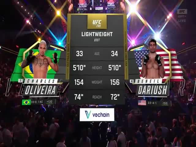 Charles Oliveira vs Beneil Dariush Full Fight UFC 289 Vancouver Par...