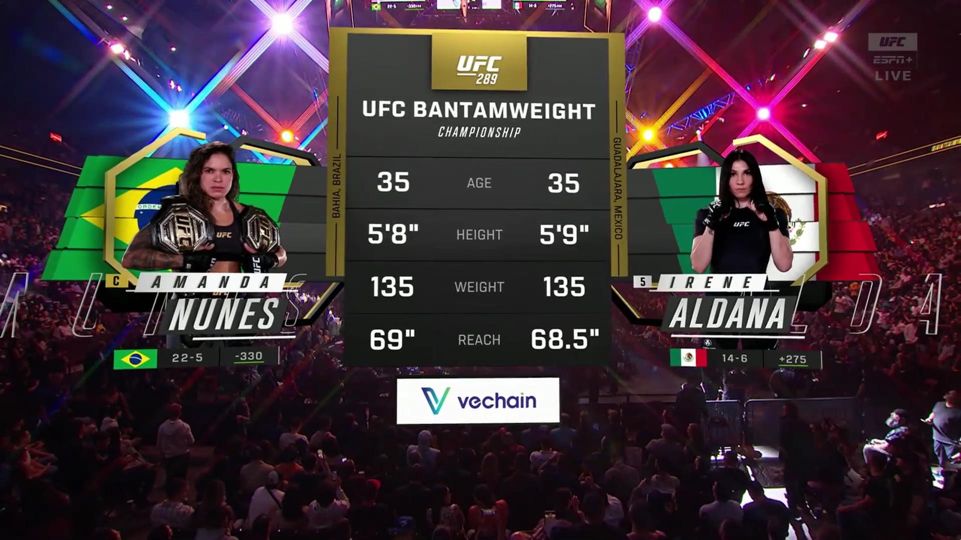 Amanda Nunes Vs Irene Aldana Full Fight UFC 289 Vancouver Part A MM...