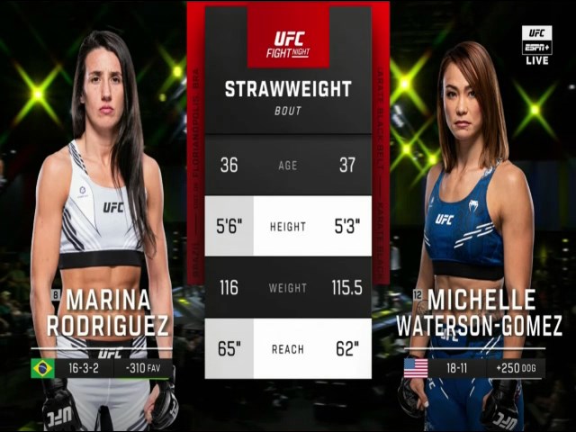 Marina Rodriguez, Michelle Waterson in spotlight at UFC Fight Night on TSN  