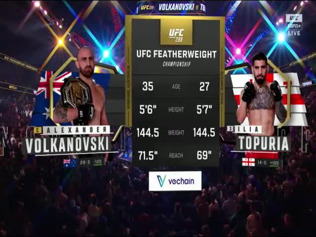 Topuria-Volkanovski: When Is The Fight, Schedule And Where To Watch UFC ...